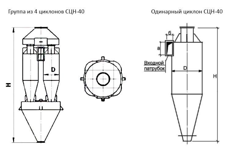 чертеж Циклона СЦН-40 в Междуреченске