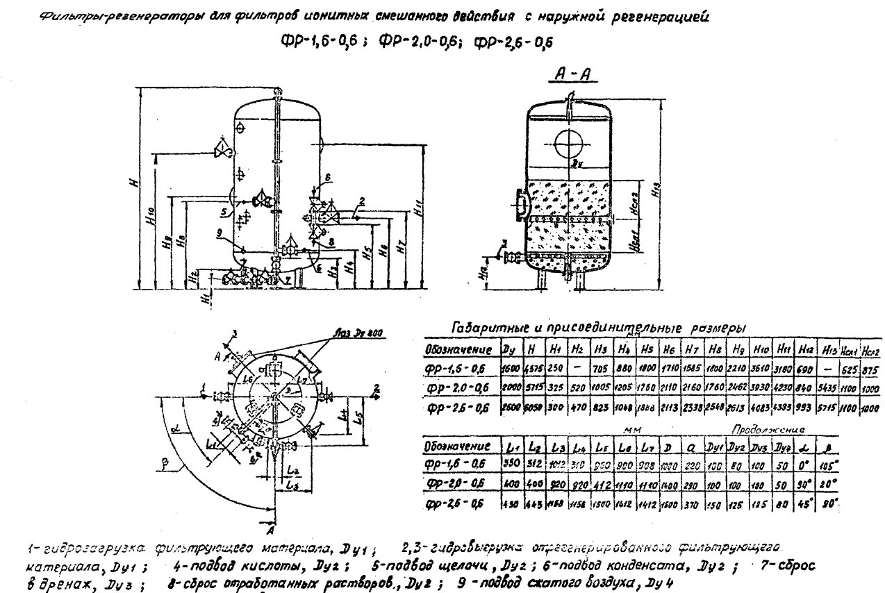 чертеж и размеры Фильтров ФР в Междуреченске